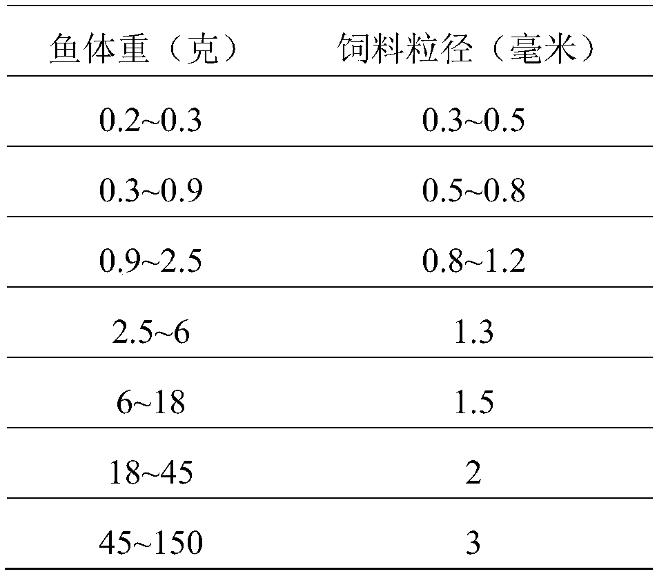 Industrialized Seedling Cultivation Method of Marine Rainbow Trout