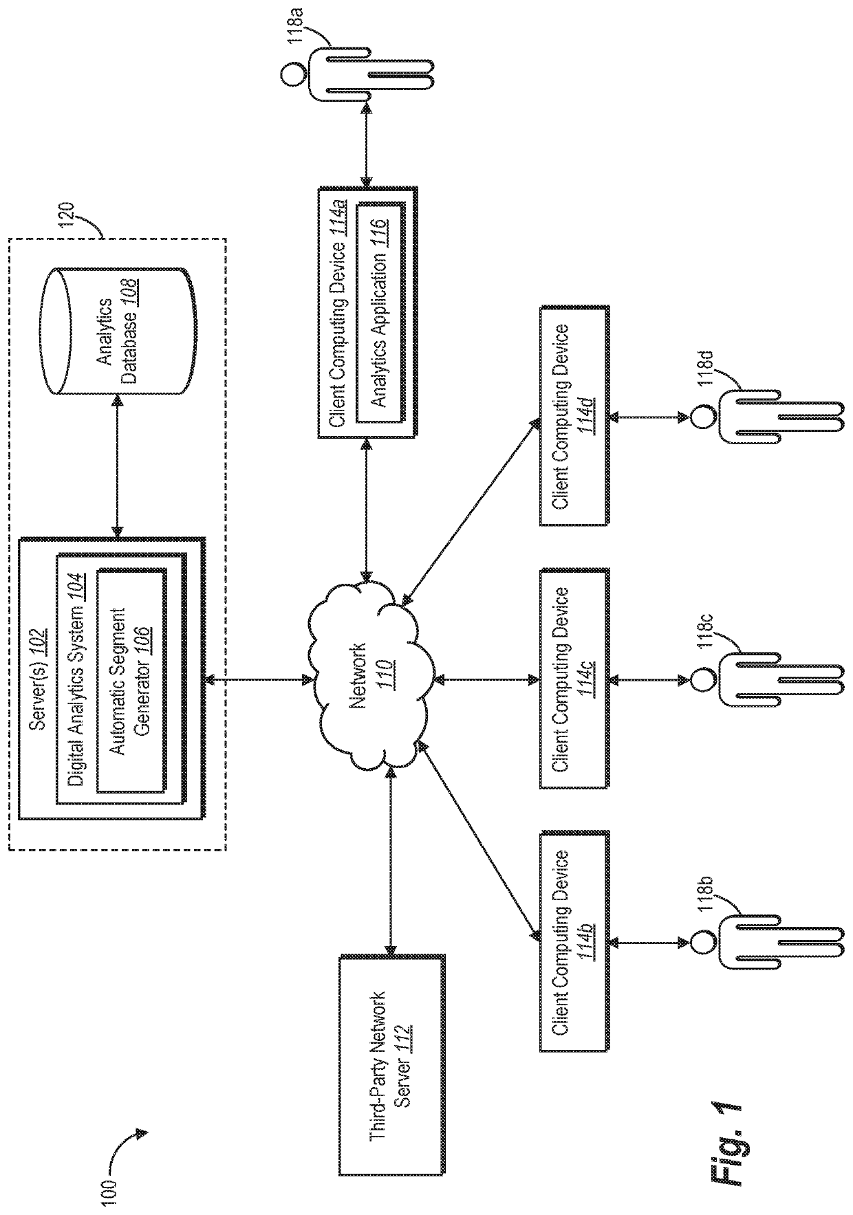 Automatically generating meaningful user segments