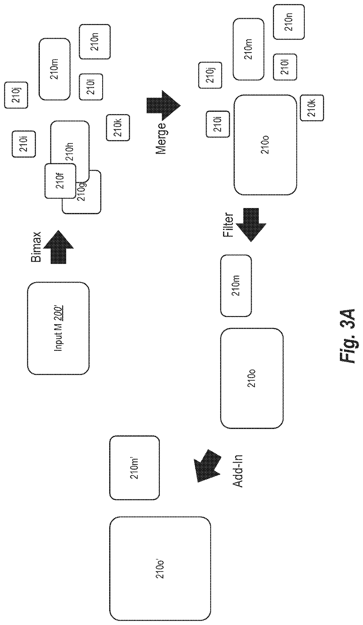 Automatically generating meaningful user segments