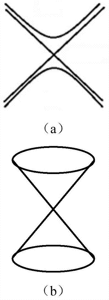 Magnetic field measuring meter based on topological insulator and magnetic field measuring method