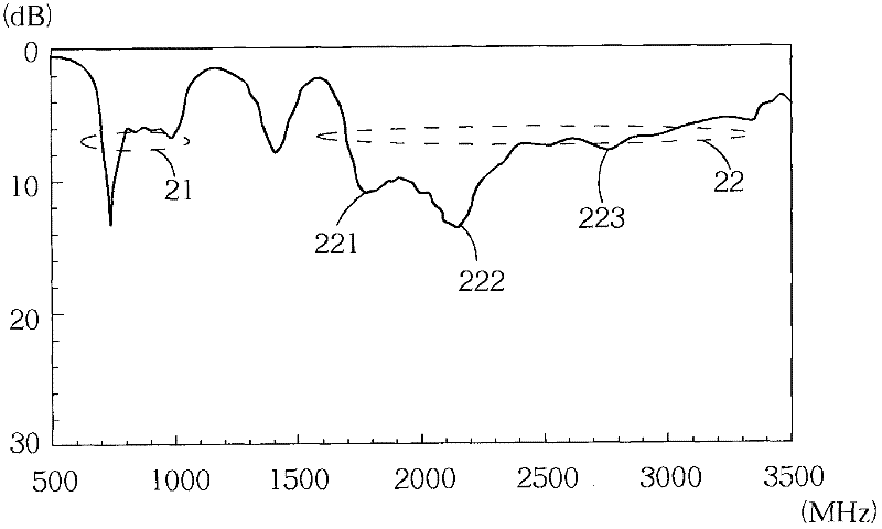 Mobile communication device and antenna structure of mobile communication device