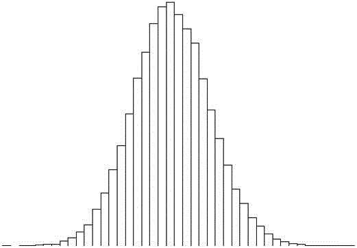 Parallel runway capacity calculating method based on random simulation