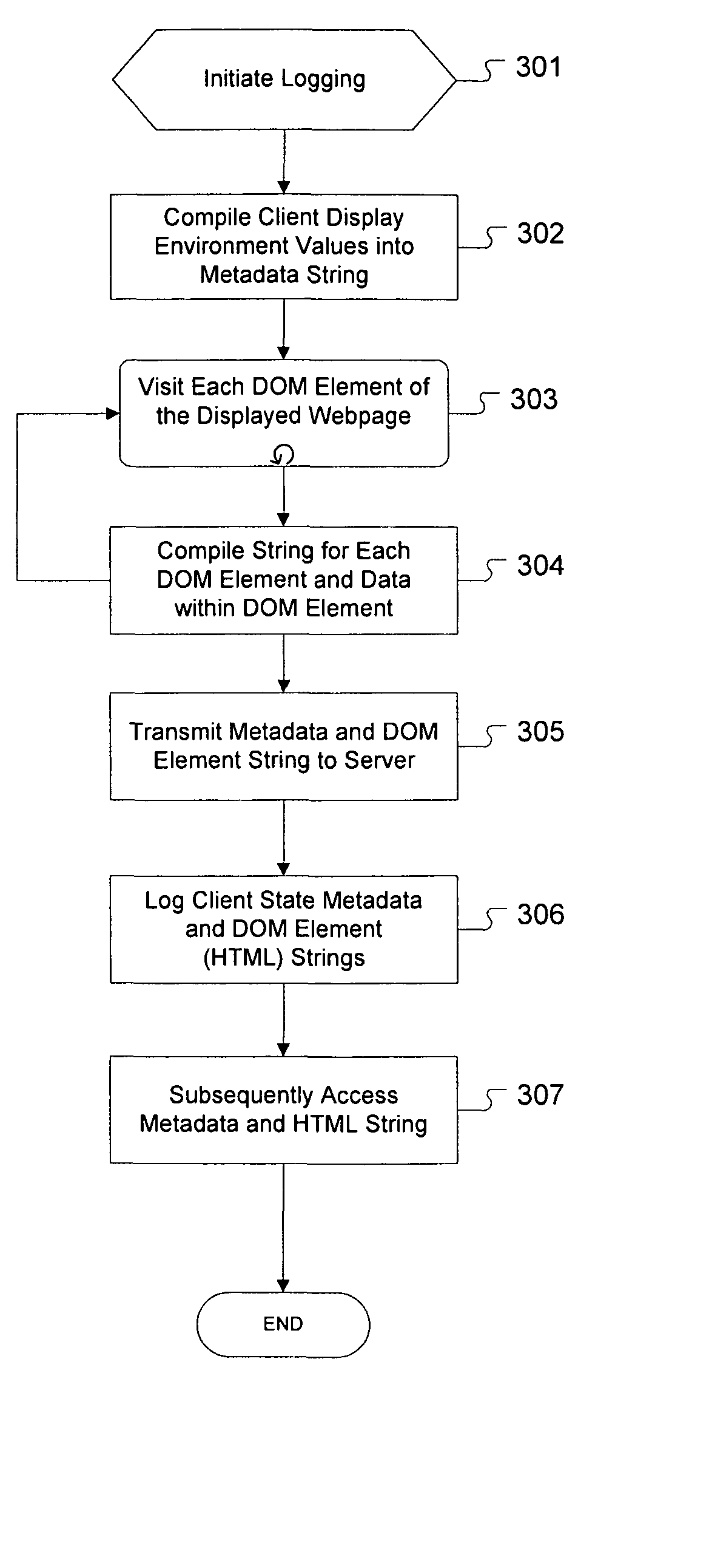 Method for server-side logging of client browser state through markup language