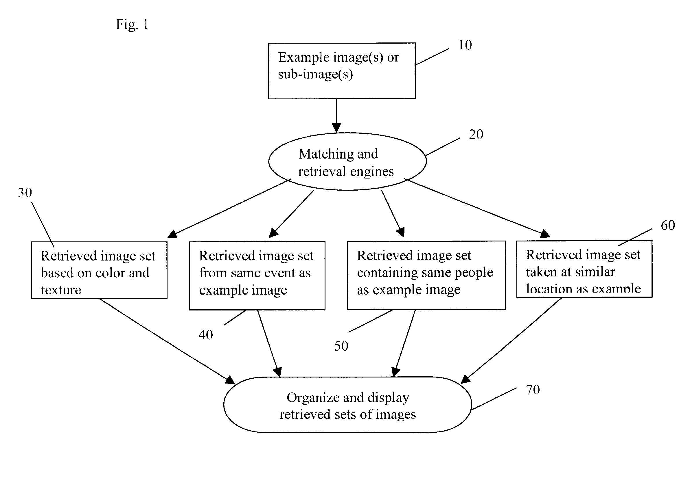 Retrieving images based on an example image