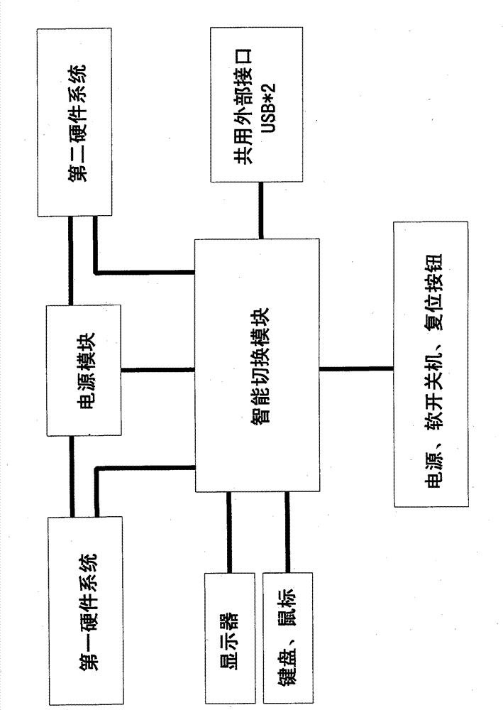 Single motherboard dual independent safety computer system