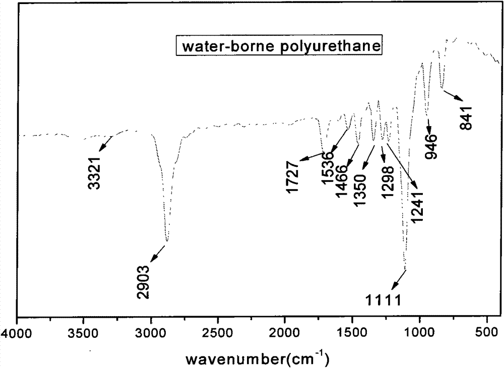 Method for preparing cement mortar