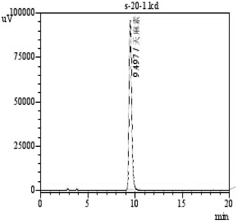 Method for determining gastrodine content in gastrodia elata