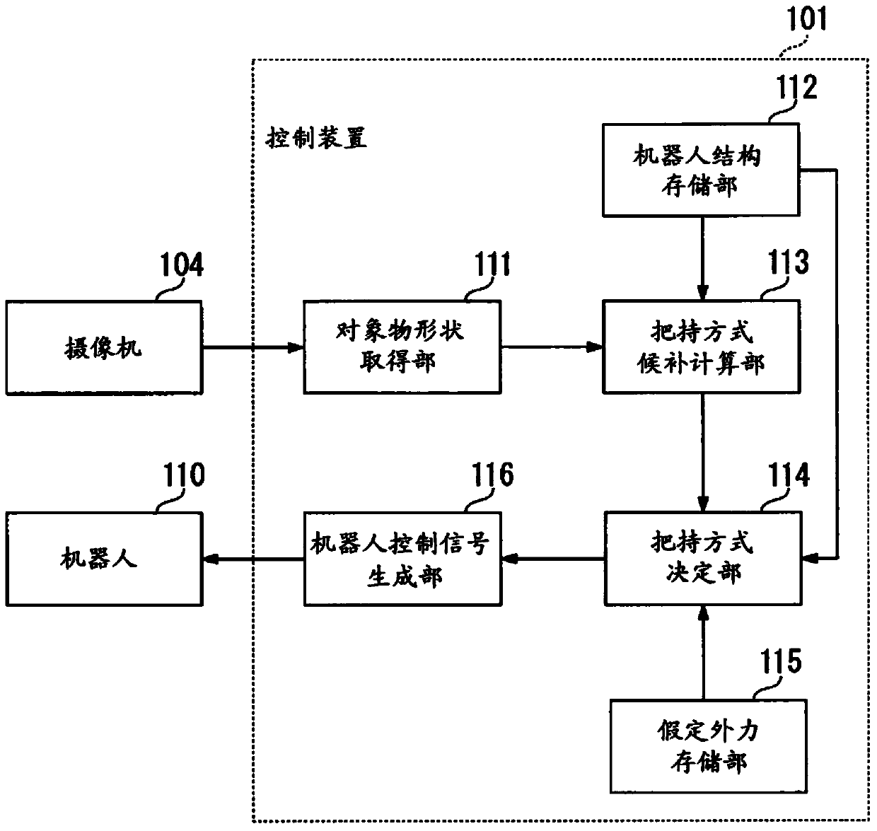 Robot control method, robot control device, robot and robot system