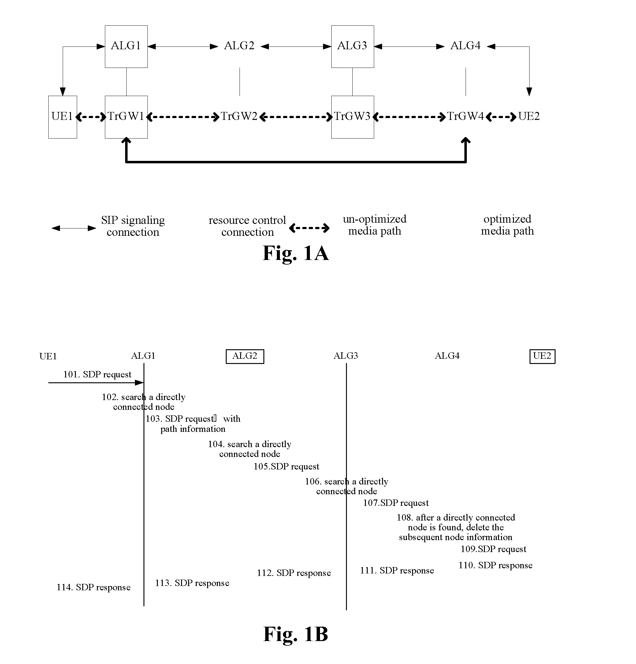 Method and device configured for processing an sdp request in a media path optimization process