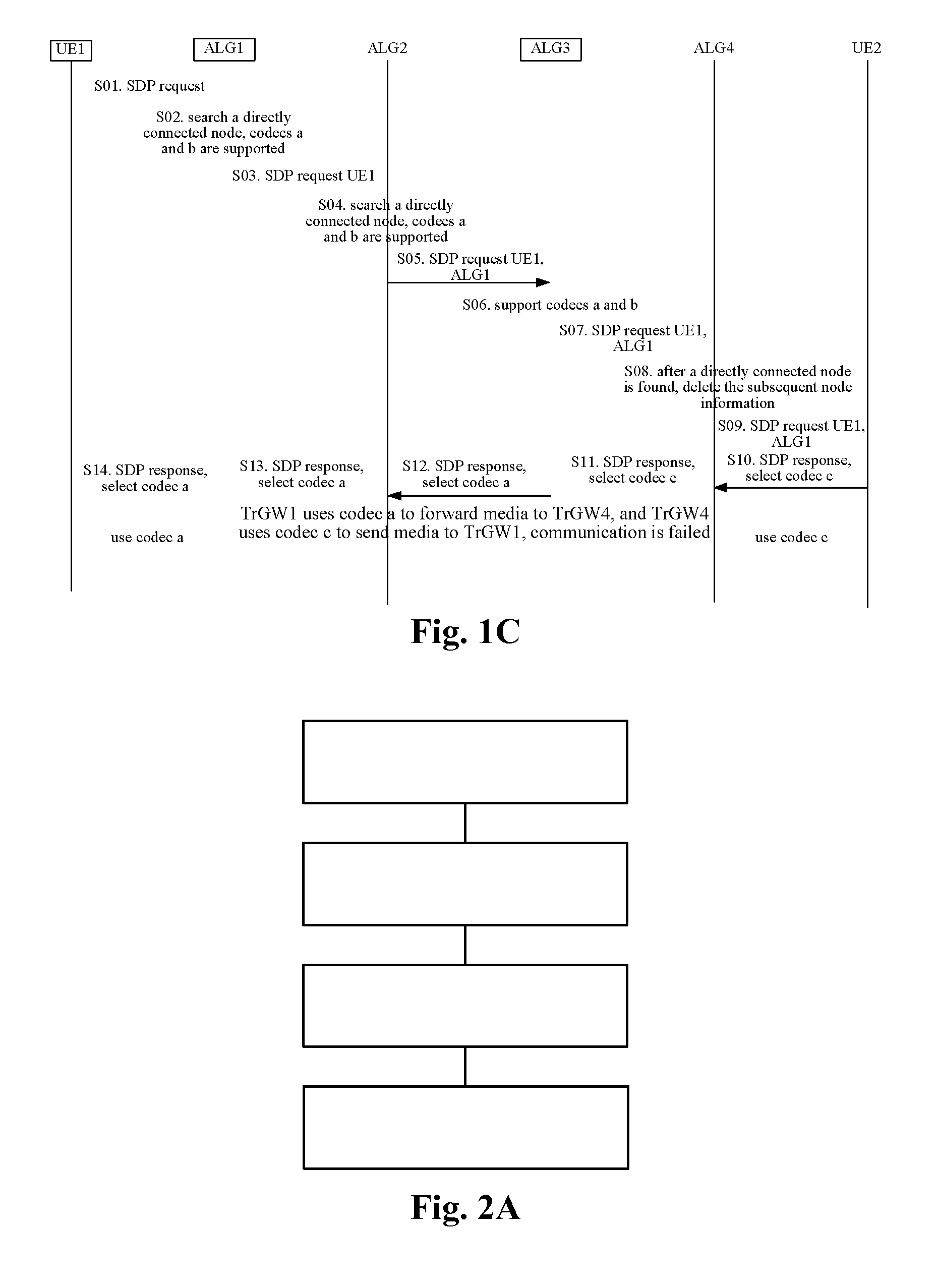 Method and device configured for processing an sdp request in a media path optimization process