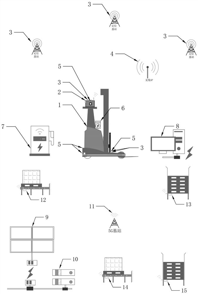 Self-driving forklift system