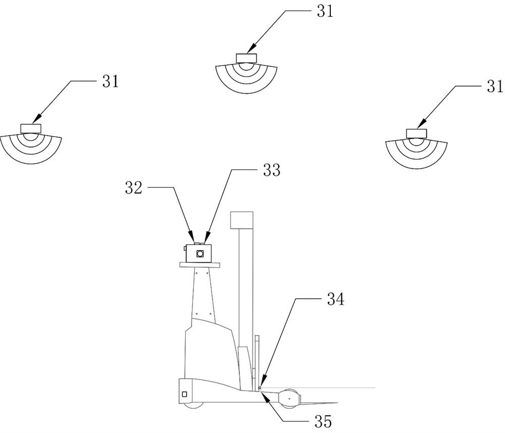 Self-driving forklift system