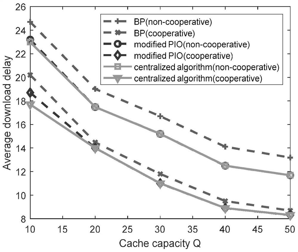 Pigeon Swarm Optimization Algorithm for Fog Wireless Access Network and Cooperative Caching Method Based on the Algorithm