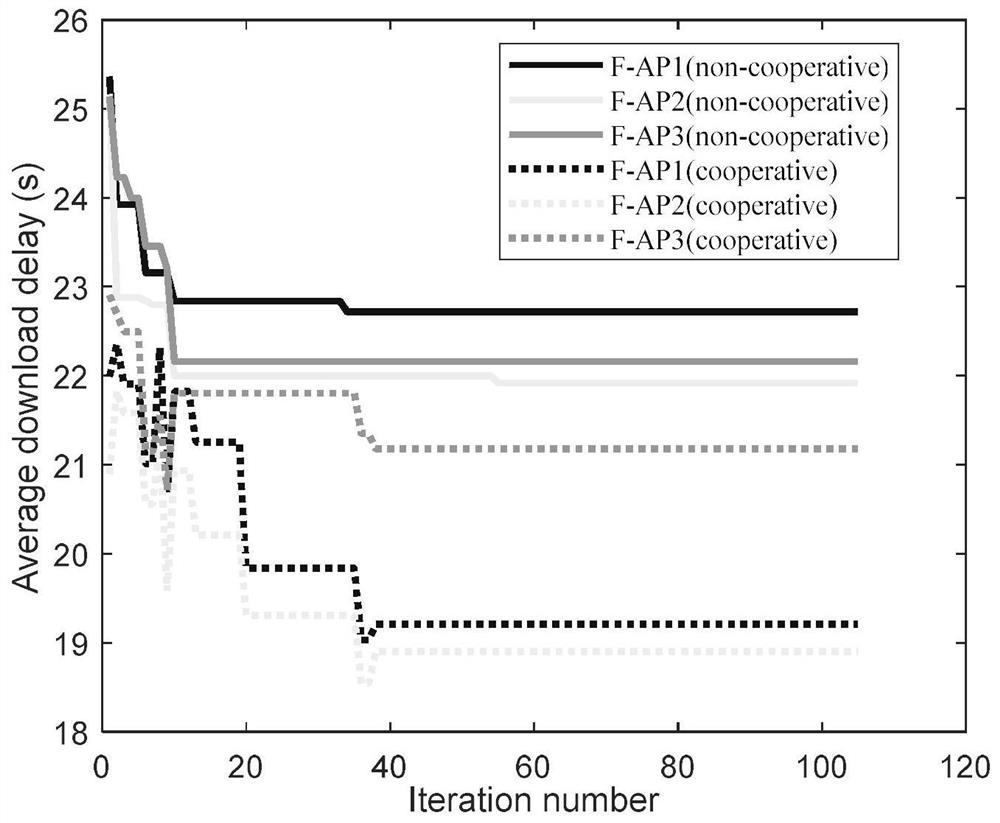 Pigeon Swarm Optimization Algorithm for Fog Wireless Access Network and Cooperative Caching Method Based on the Algorithm