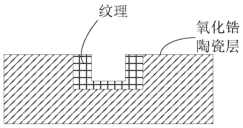 Ceramic surface treatment method and ceramic shell