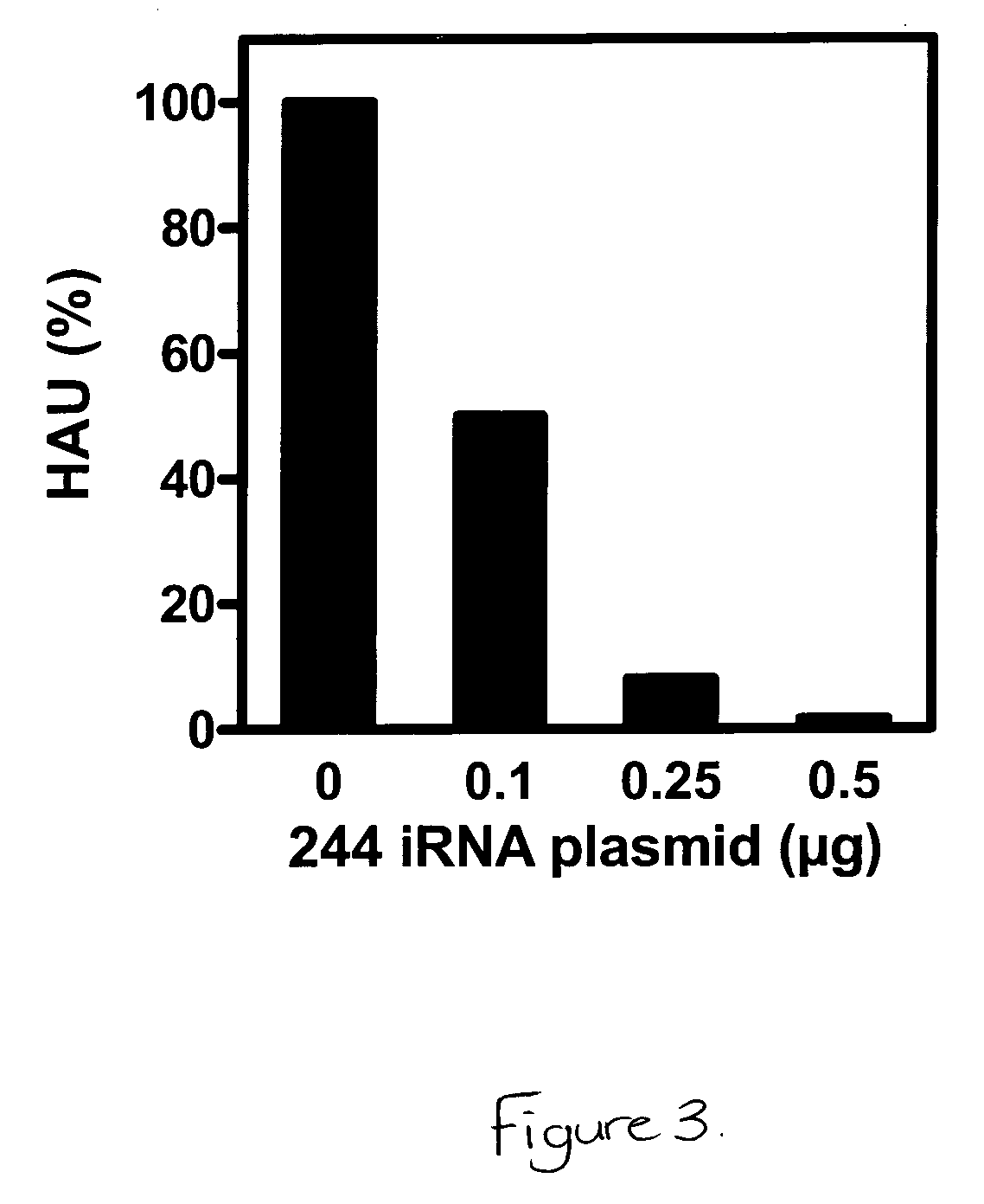 Cloned defective interfering influenza A virus