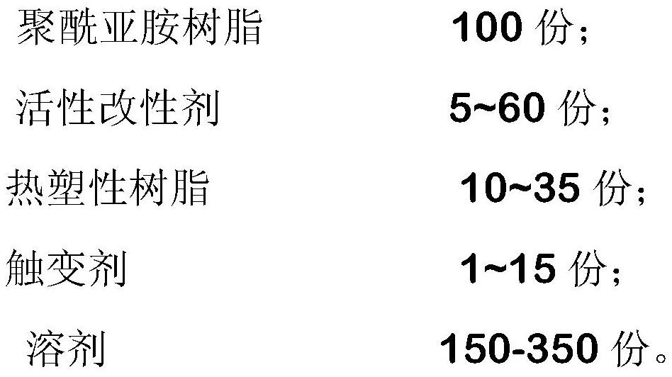 High-temperature-resistant thin-wall glass cloth honeycomb core strip adhesive as well as preparation method and application thereof