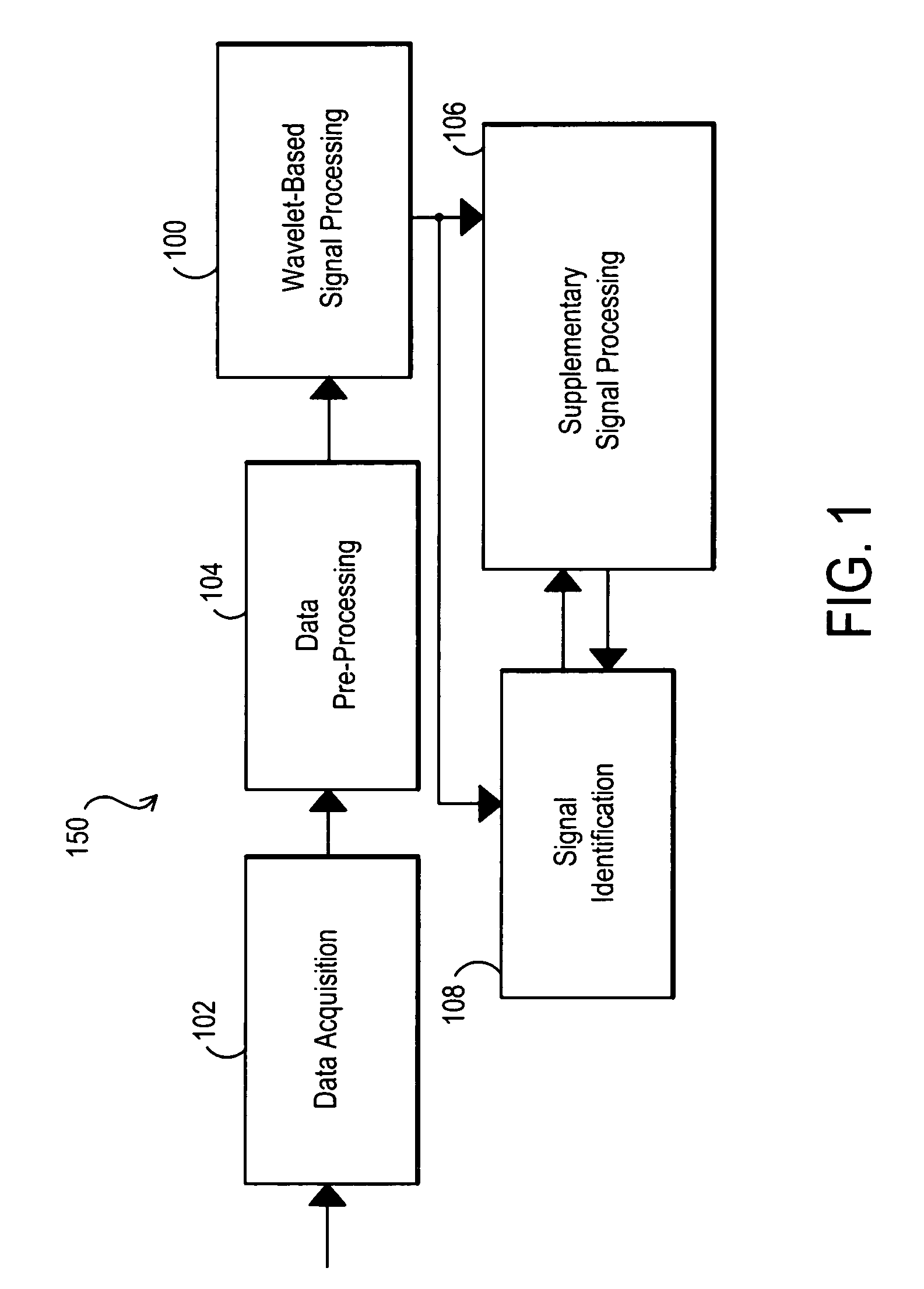 Signal source identification utilizing wavelet-based signal processing and associated method