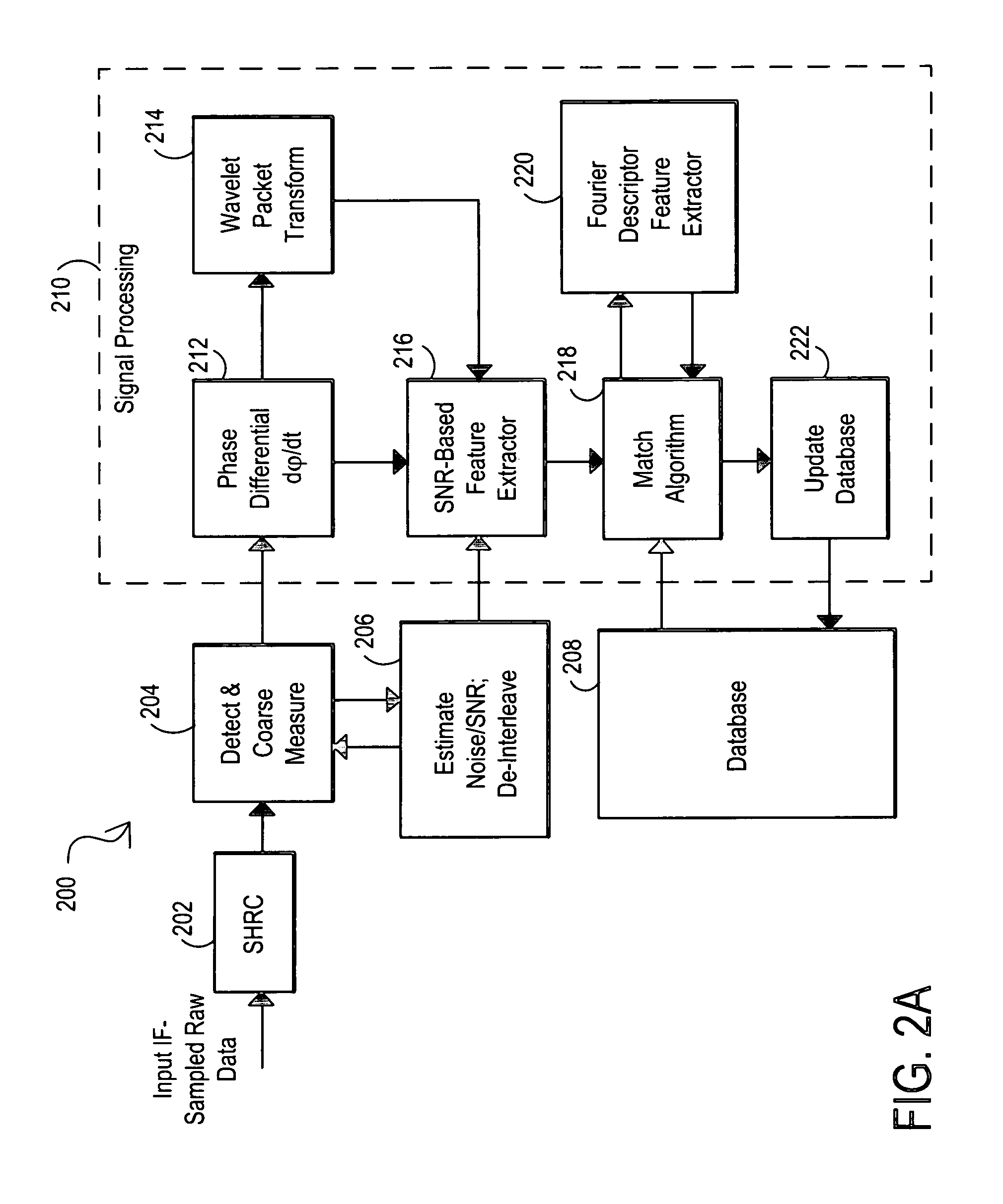 Signal source identification utilizing wavelet-based signal processing and associated method