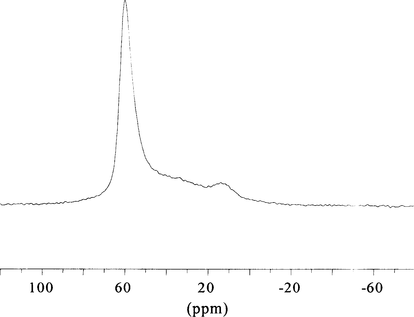 Rare earth Y molecular screen and process for preparing the same