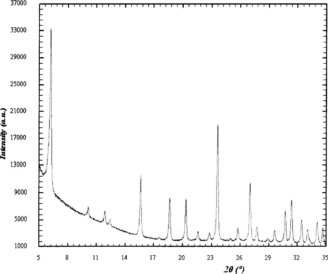 Rare earth Y molecular screen and process for preparing the same