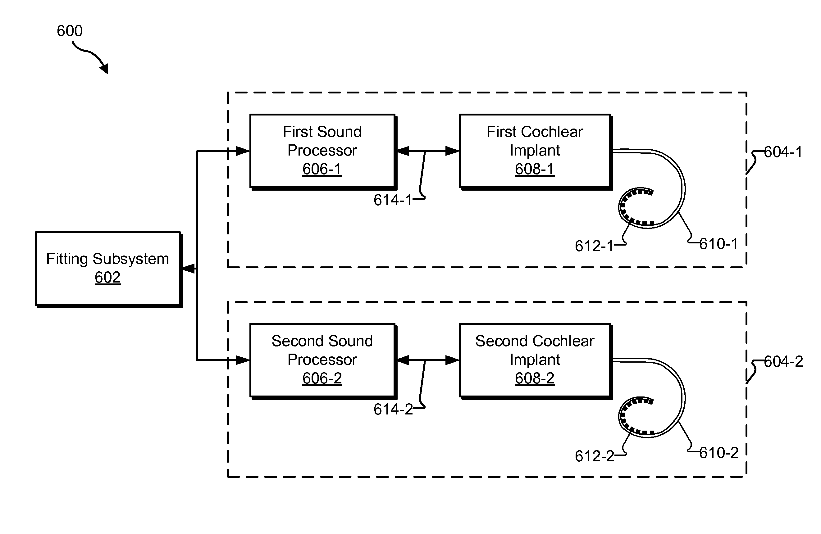 Methods and systems for optimizing speech and music perception by a bilateral cochlear implant patient