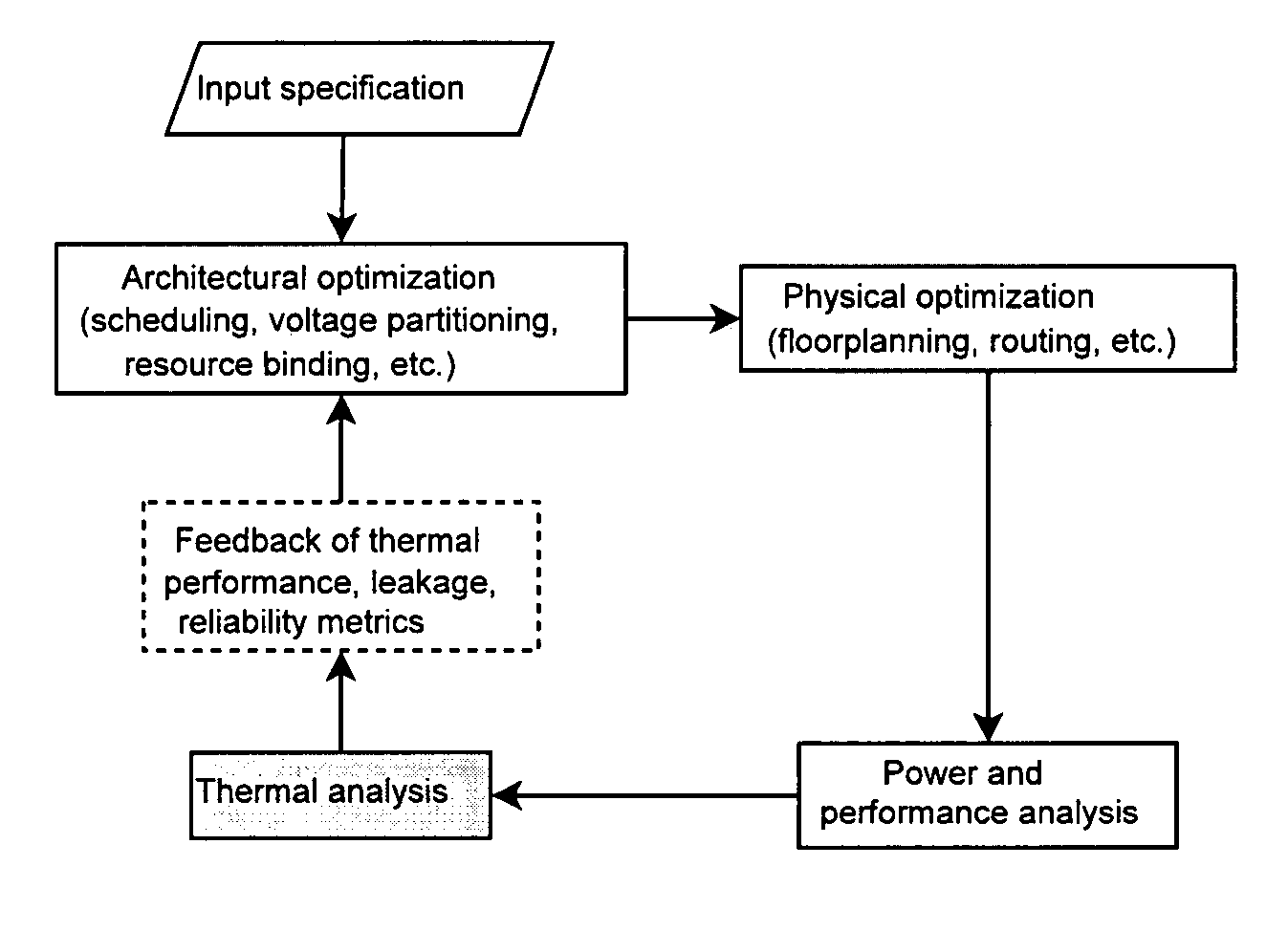 Adaptive analysis methods