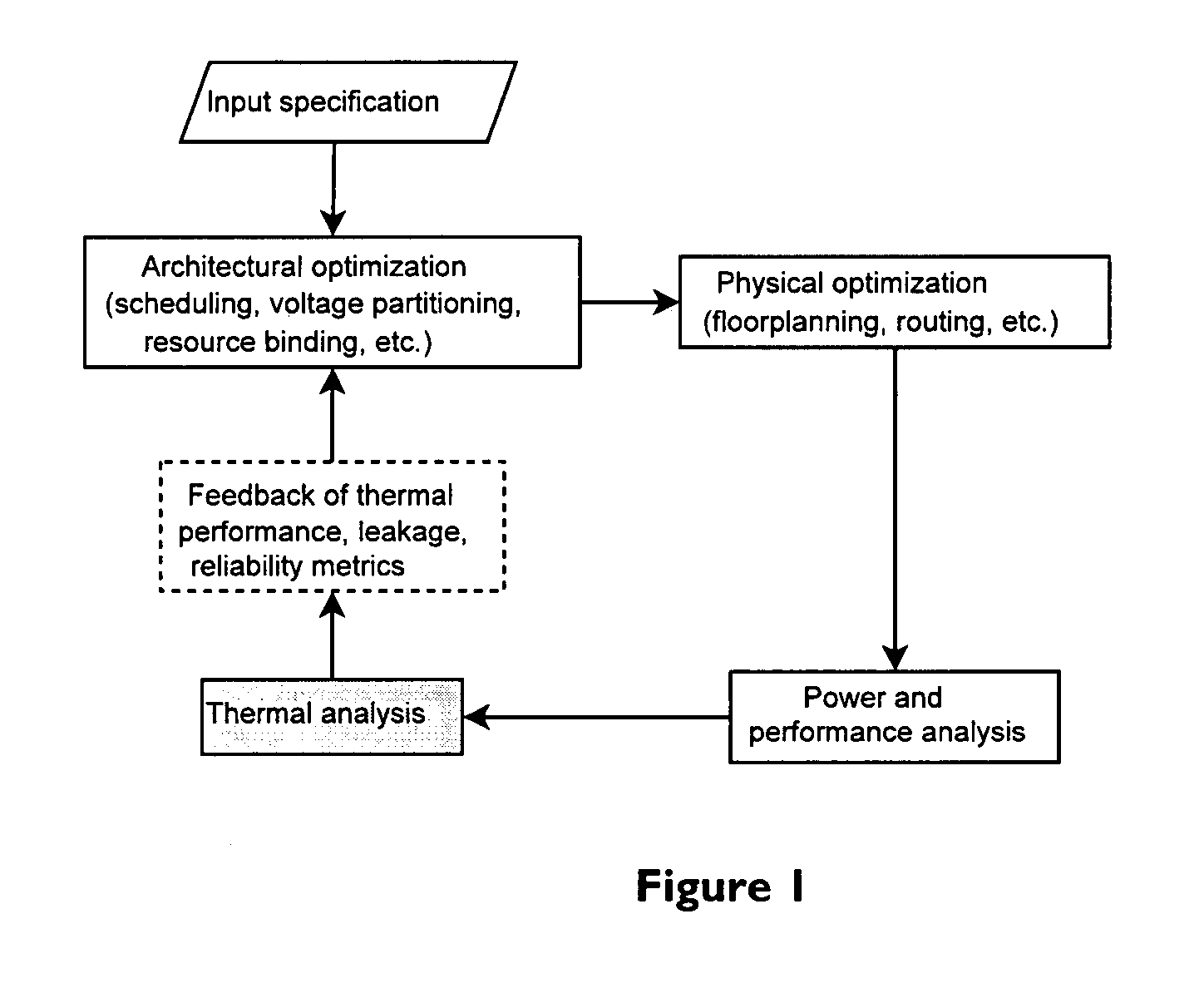 Adaptive analysis methods