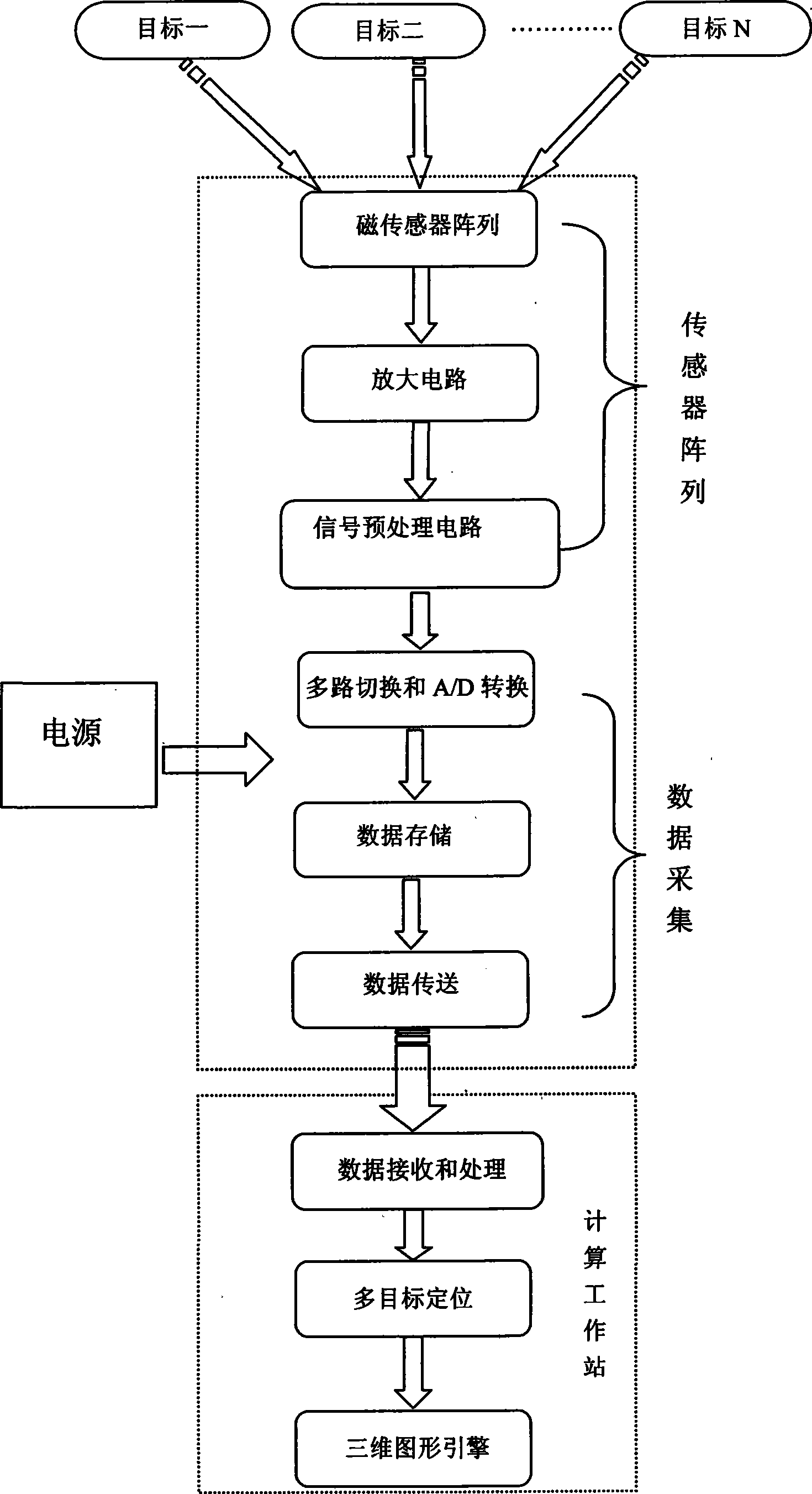 Multi-magnetic target positioning method and system