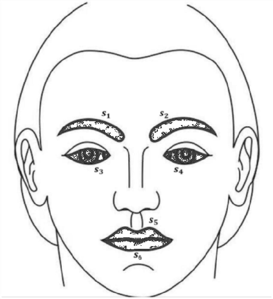 Accurate facial paralysis degree evaluation method and device based on 3D point cloud segmentation