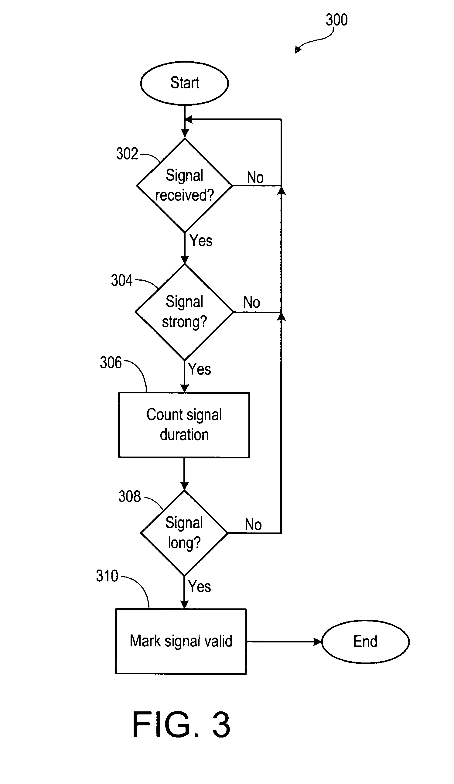 Apparatus and method for detecting neural signals and using neural signals to drive external functions