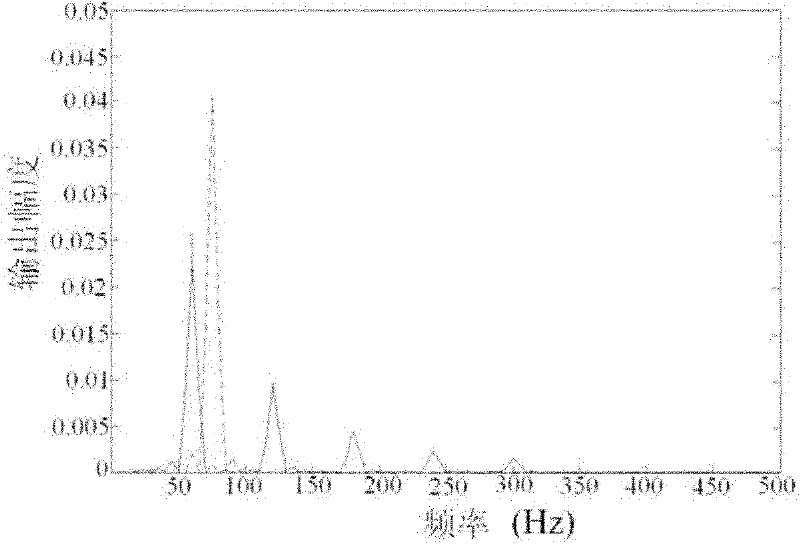 Multi-beam laser heterodyne distance measurement device and method for measuring young modulus by adopting device