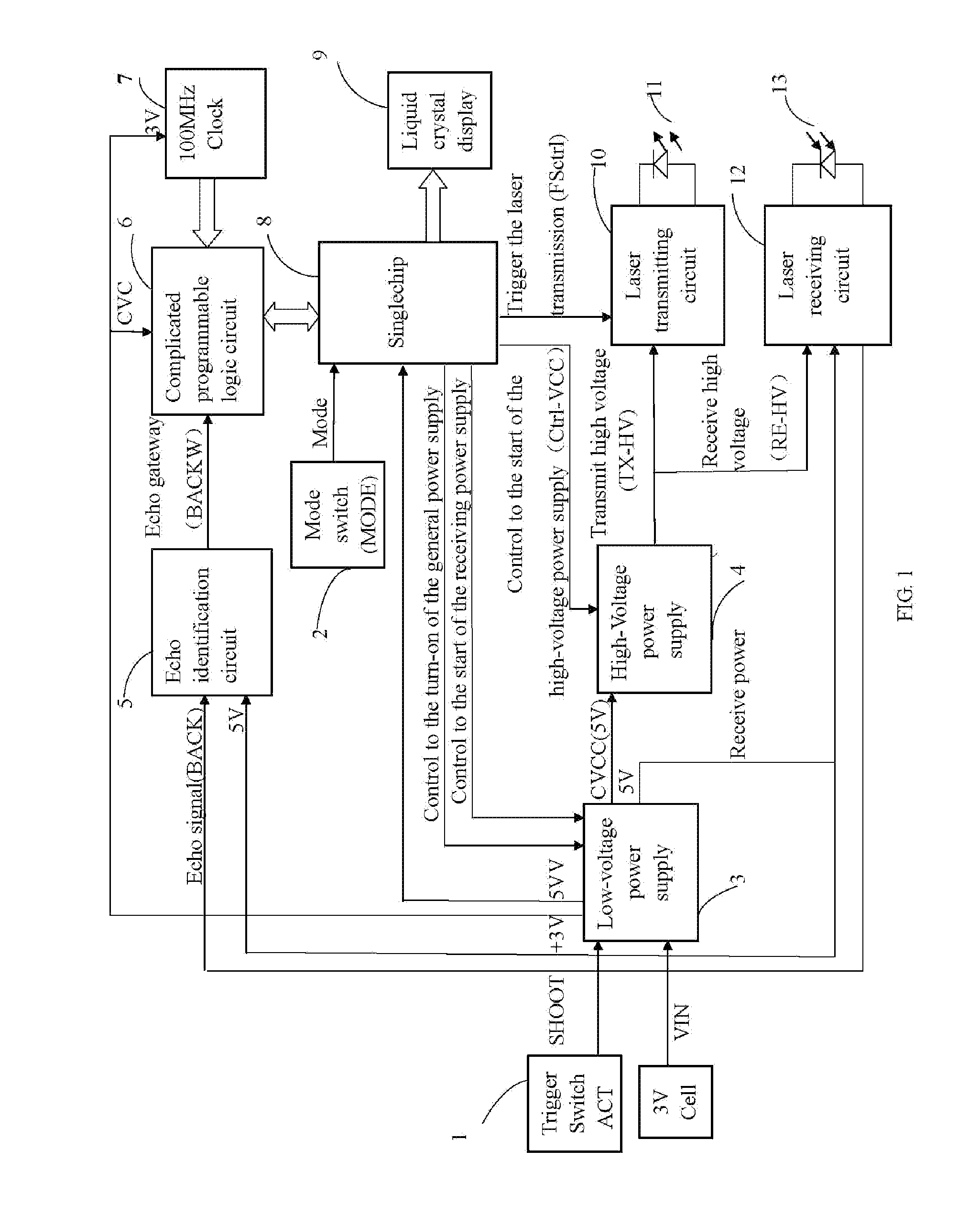 Laser transmitting circuit, laser receiving circuit, distance calculation circuit and devices thereof