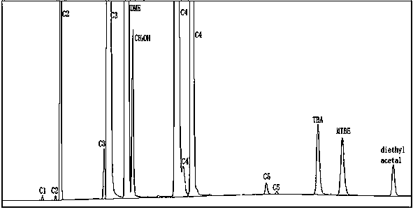 Preparation method of hollow capillary tubular gas chromatographic column in GDX porous polymer series