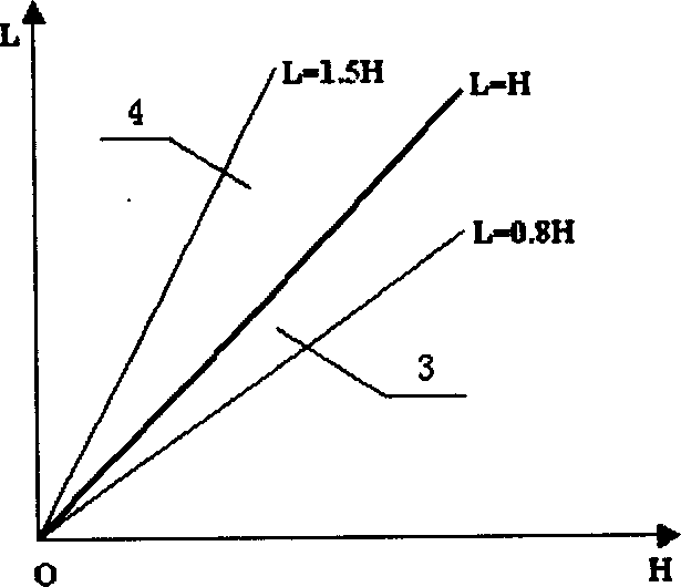 Sill-free sublevel caving method with drift space greater than sublevel height