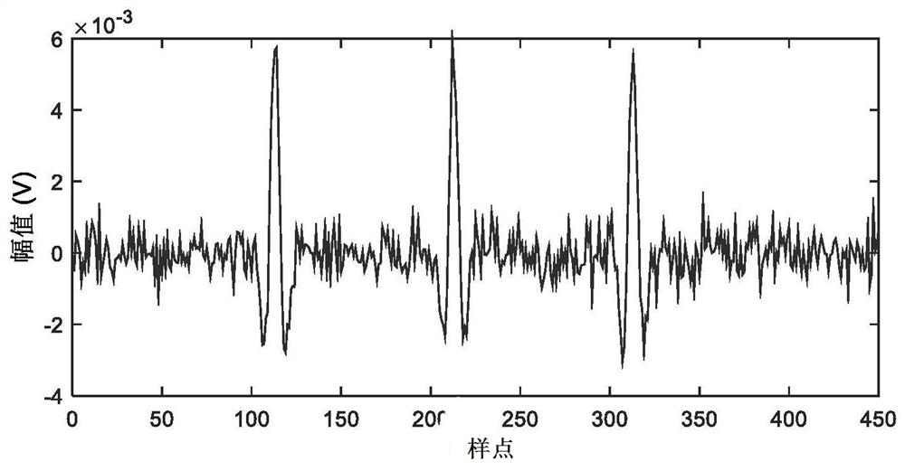 Wireless positioning method based on wavelet transform modulus maxima