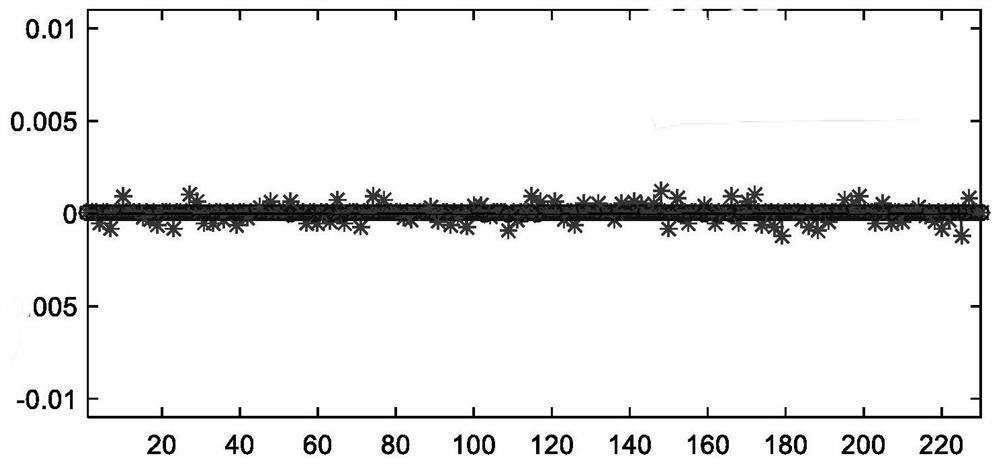 Wireless positioning method based on wavelet transform modulus maxima