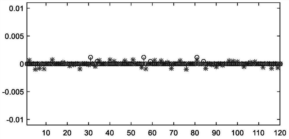 Wireless positioning method based on wavelet transform modulus maxima