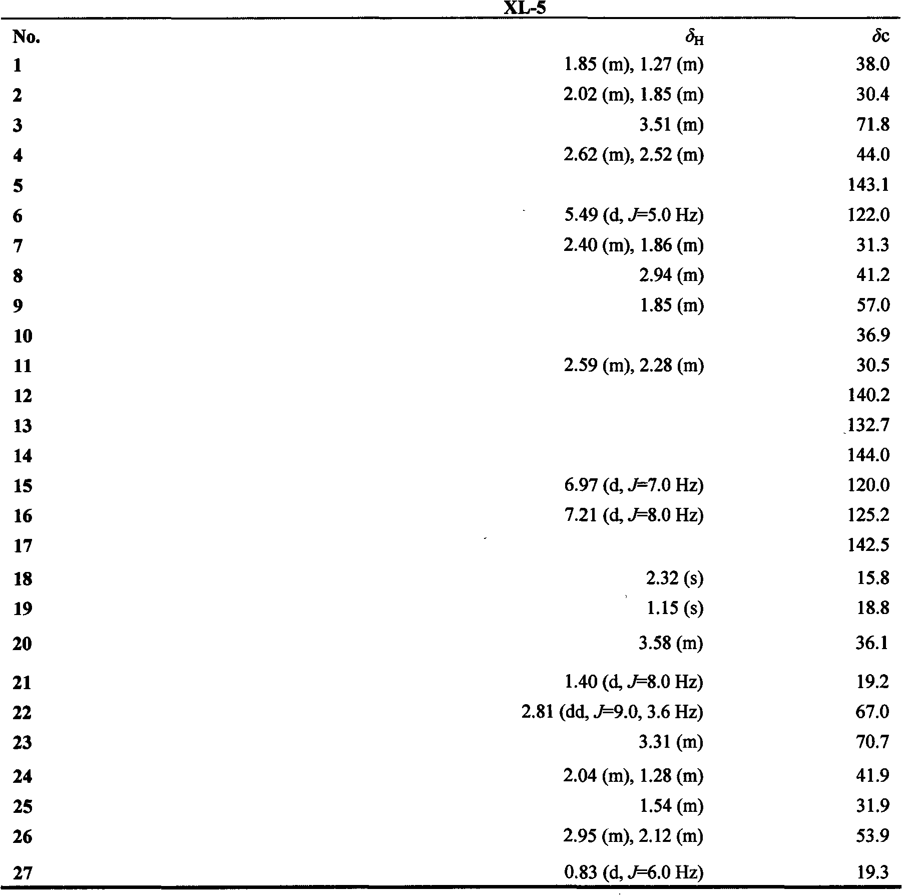 Method for preparing high-purity veratramine and jervine