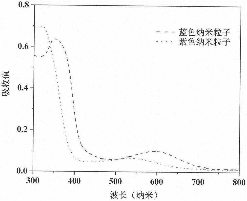 Method for realizing transformation of organic compound from amorphous state to crystalline state in polymer nanoparticles