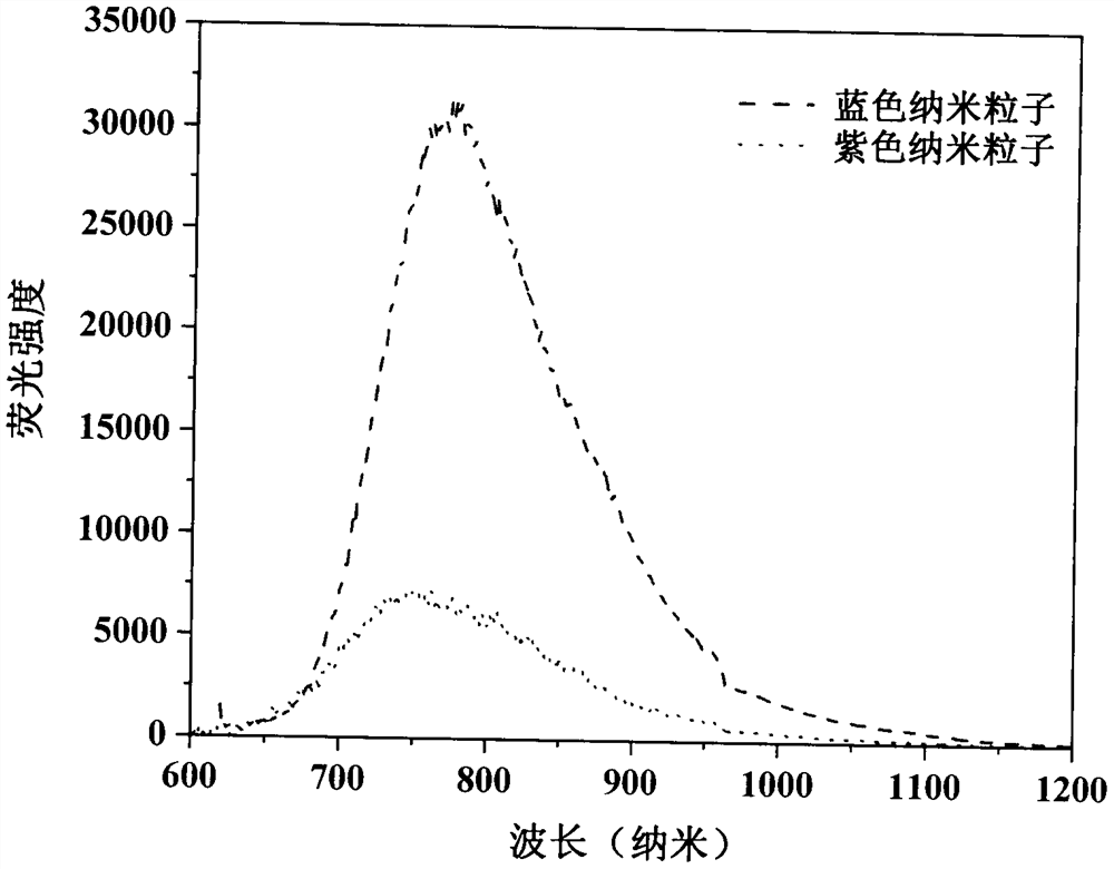 Method for realizing transformation of organic compound from amorphous state to crystalline state in polymer nanoparticles