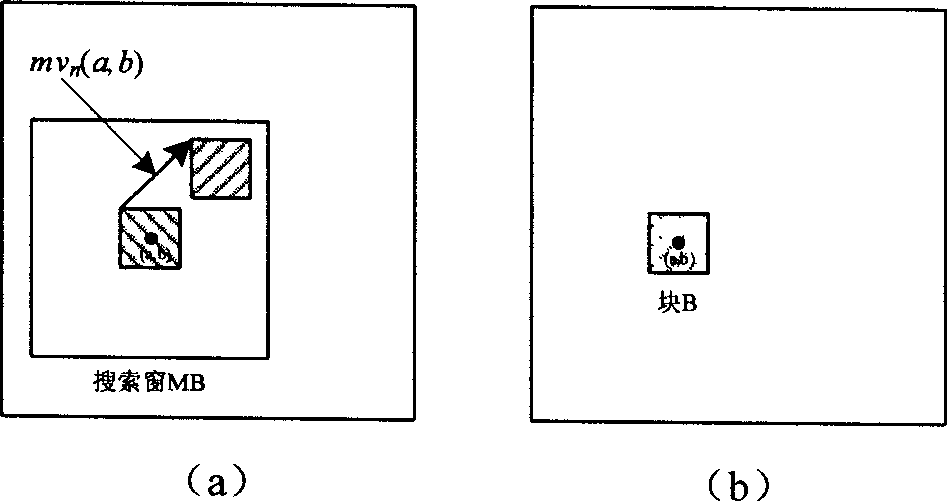 Video quality evaluation method