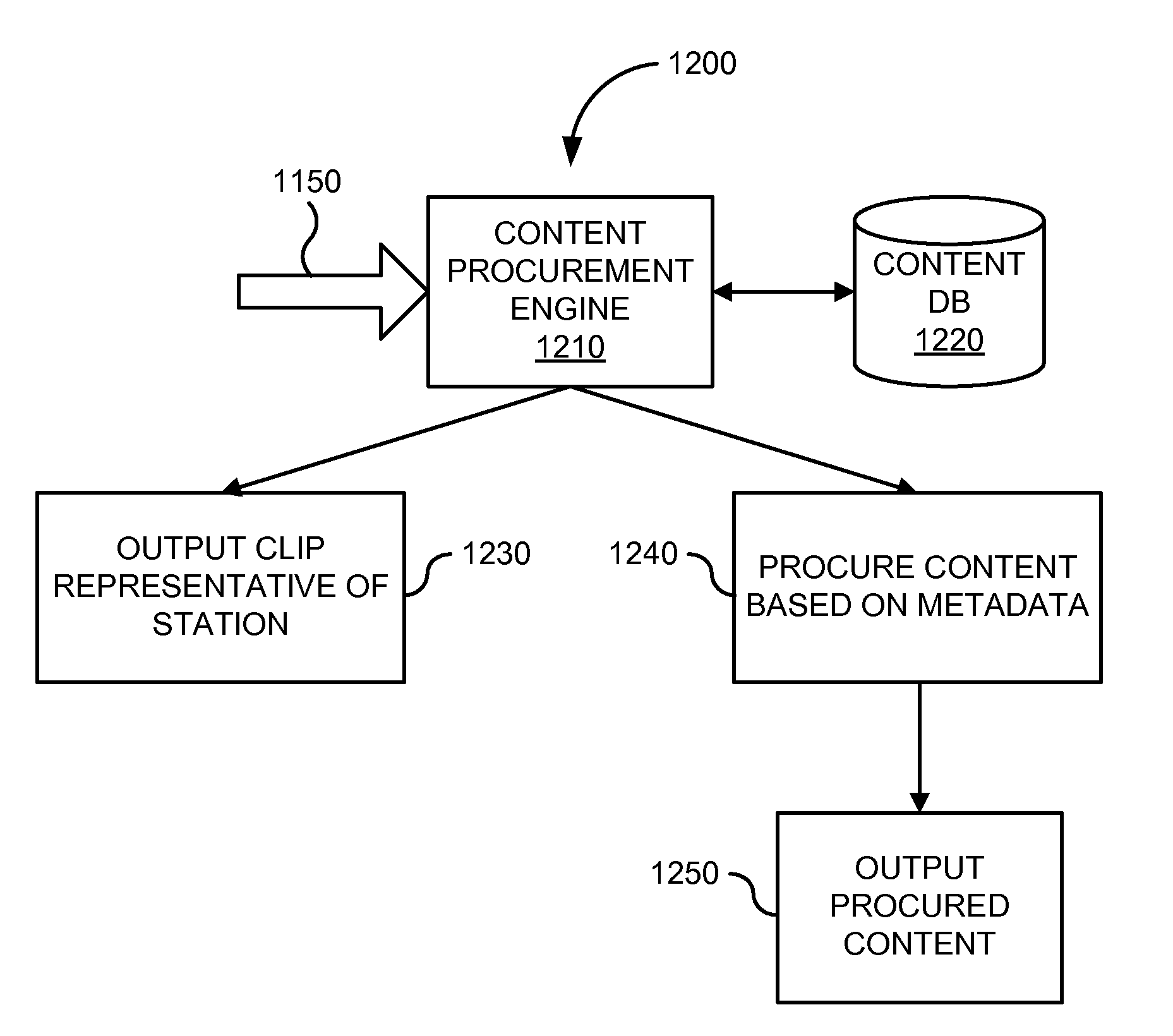 Auto-station tuning