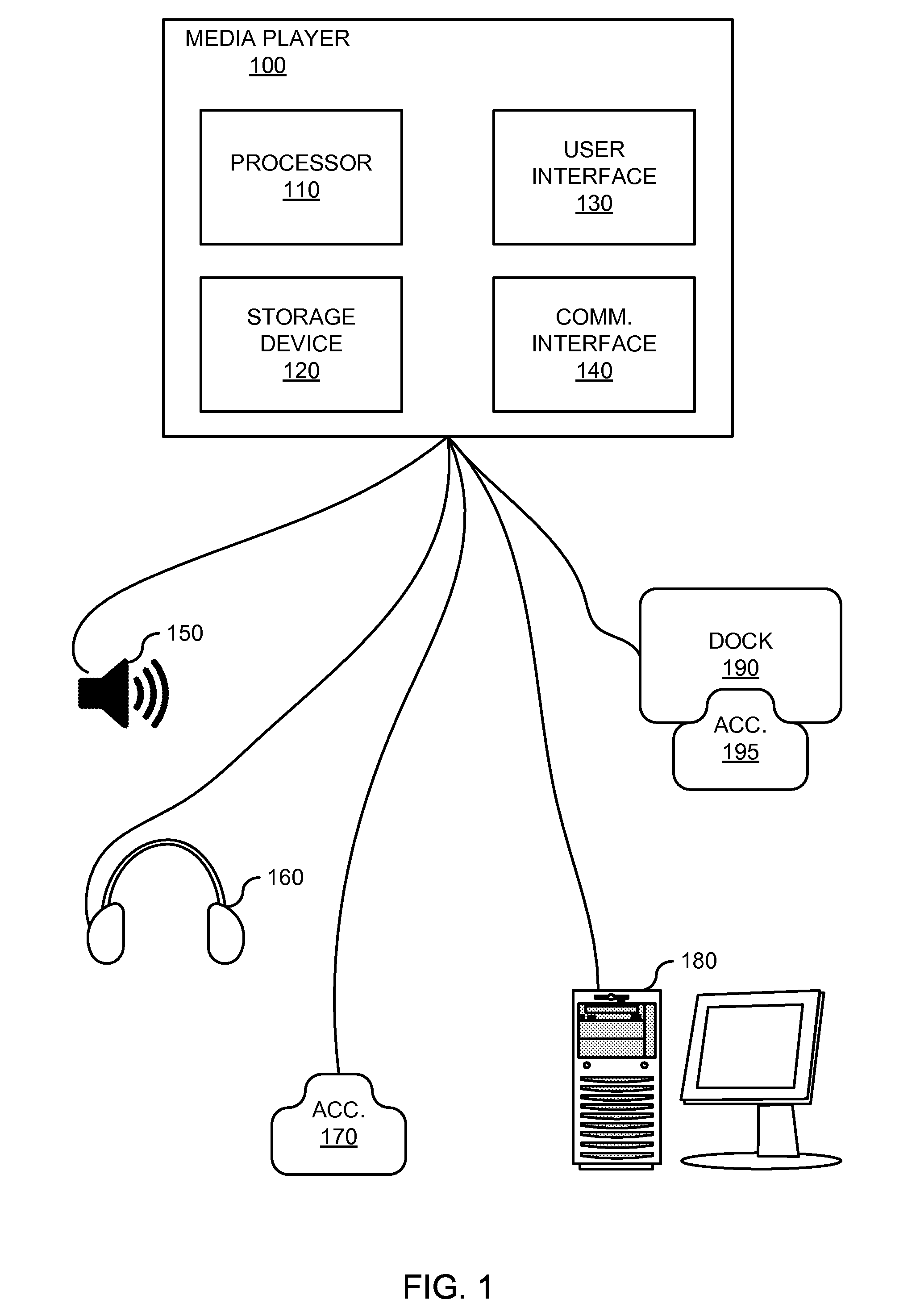 Auto-station tuning