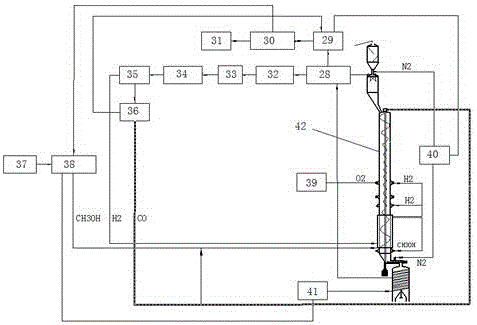 Equipment and process using methanol splitting decomposition to produce direct reduced iron