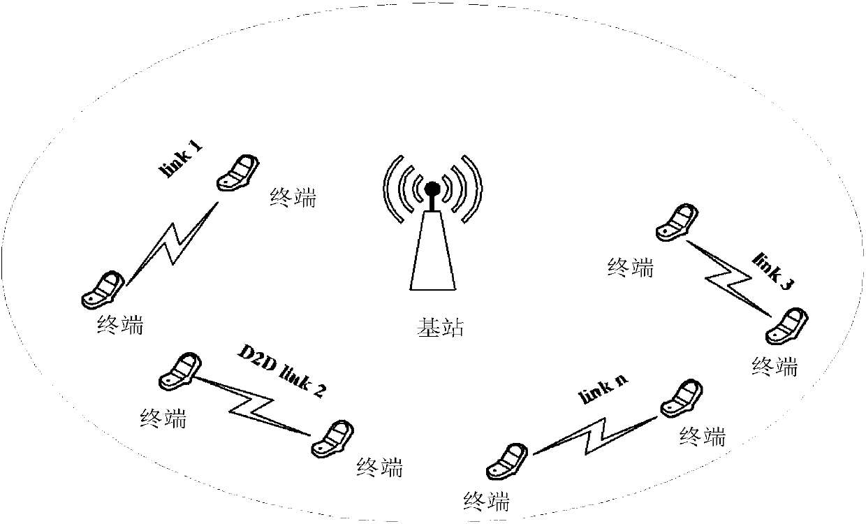 Method, device and system for processing pseudo random sequence