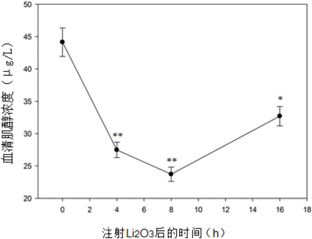 Application of anti-inositol metabolism medicament to establishment of mouse model with NTDs