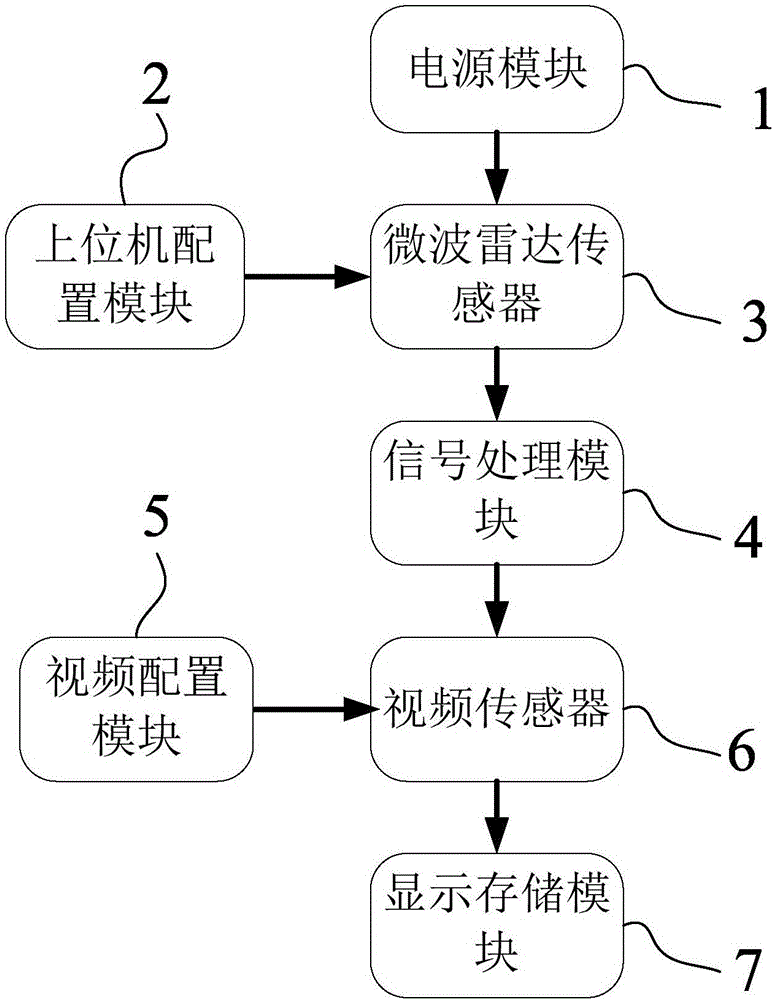 Multilane speed measuring and block port triggering method and device based on microwaves