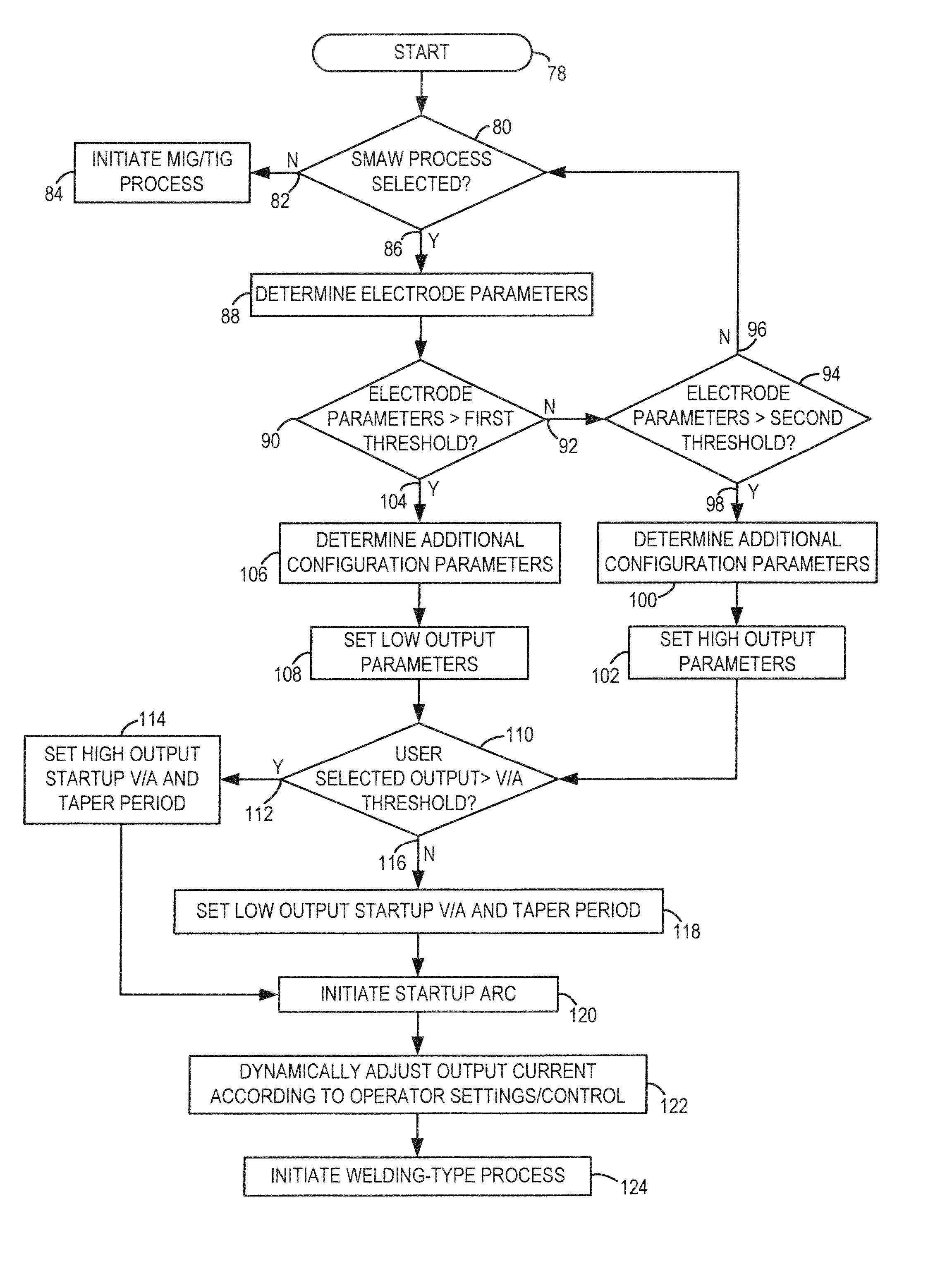 System and method for variable hot start of a welding-type device