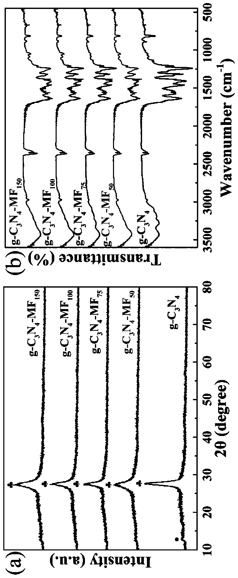 Conjugated polymer photocatalyst and preparation method and application thereof